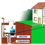 Горячее водоснабжение частного дома Как сделать горячую воду в своем доме