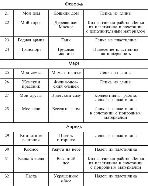 Перспективный план по лепке в средней группе