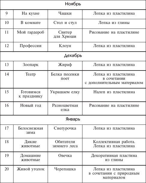 Перспективный план лепка средняя группа